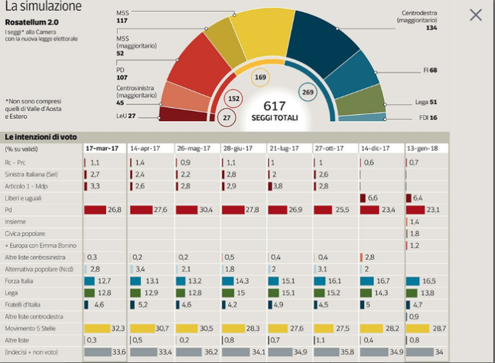 Elezioni 2018: ecco come votare con la nuova scheda