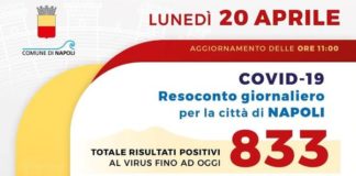 Coronavirus a Napoli, si vede la luce: zero nuovi casi nelle ultime 24 ore