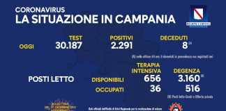 Covid 19 in Campania, bollettino 26 dicembre: 2.291 positivi