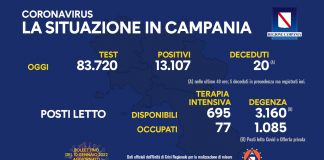 Covid 19 in Campania, bollettino 9 gennaio: 11.815 positivi