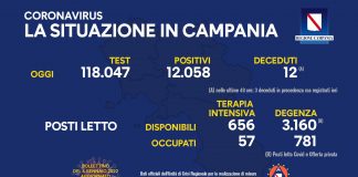 Covid 19 in Campania, bollettino 3 gennaio: 12.058 positivi