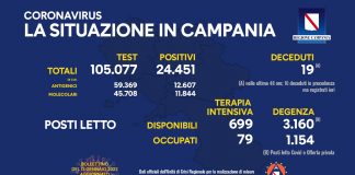 Covid 19 in Campania, bollettino 12 gennaio: 24.451 positivi