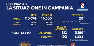 Covid 19 in Campania, bollettino 24 gennaio: 16.380 positivi