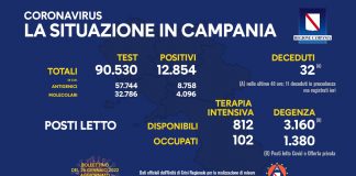 Covid 19 in Campania, bollettino 25 gennaio: 12.854 positivi