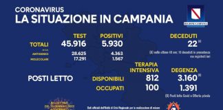 Covid 19 in Campania, bollettino 23 gennaio: 5.930 positivi