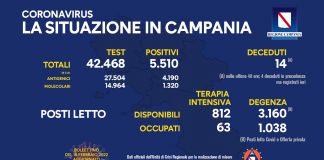 Covid 19 in Campania, bollettino 17 febbraio: 5.510 positivi