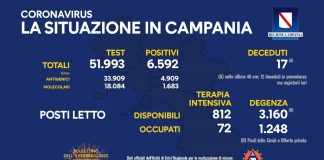 Covid 19 in Campania, bollettino 10 febbraio: 6.592 positivi
