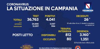 Covid 19 in Campania, bollettino 6 febbraio: 4.041 positivi