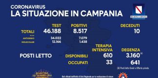 Covid 19 in Campania, bollettino 24 marzo: 8.517 positivi