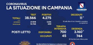 Covid 19 in Campania, bollettino 28 febbraio: 4.275 positivi
