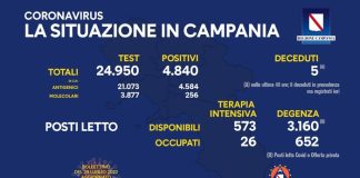Covid 19 in Campania, bollettino 28 luglio: 4.840 positivi