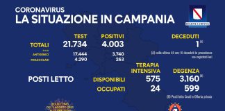 Covid 19 in Campania, bollettino 2 agosto: 4.003 positivi