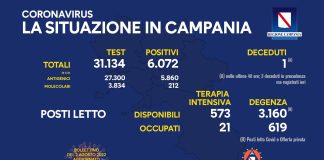 Covid 19 in Campania, bollettino 1 agosto: 6.072 positivi