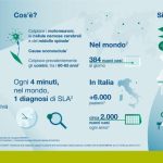 SLA, disponibile in Italia prima formulazione orodispersibile di Riluzolo