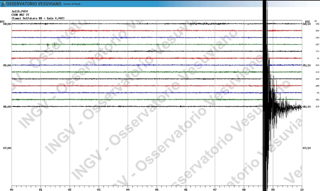 Campi Flegrei, alle 8.08 nuova scossa di 3.6