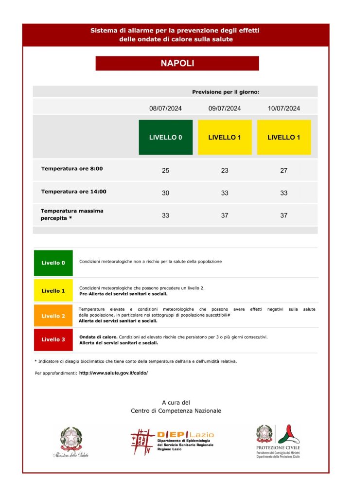 Allerta caldo in Campania dal 8 al 10 luglio 2024. Cosa fare per evitare malori