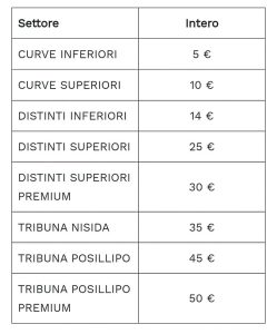 Coppa Italia, da lunedì in vendita i biglietti per Napoli-Modena: curve a 5 e 10 euro