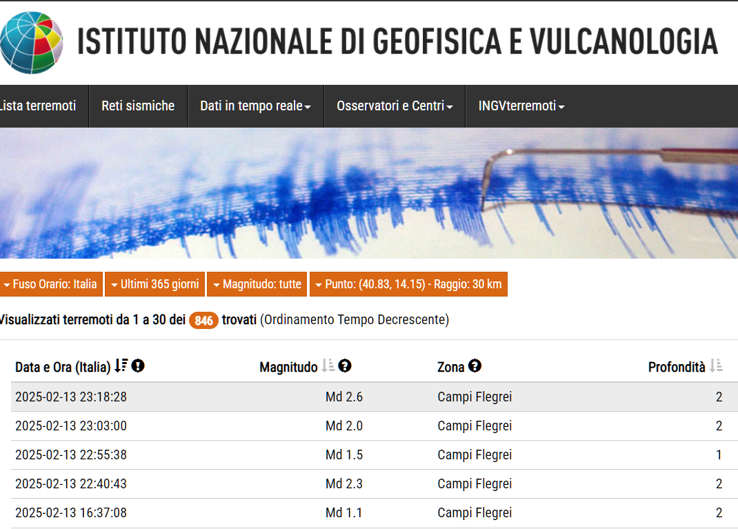 Campi Flegrei, scossa avvertita poco fa alle ore 23.18 di 2.6 Md